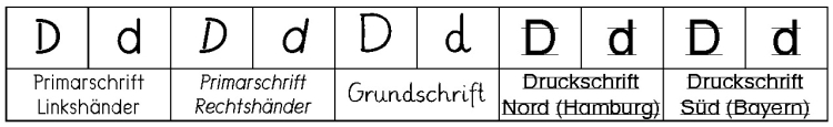 B-Schrift-D-1b.gif