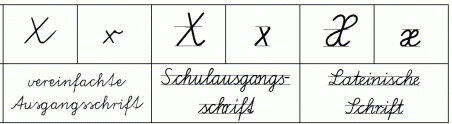 B-Schrift-X-1.gif