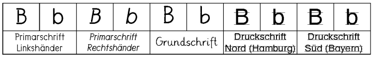 B-Schrift-B-1b.gif