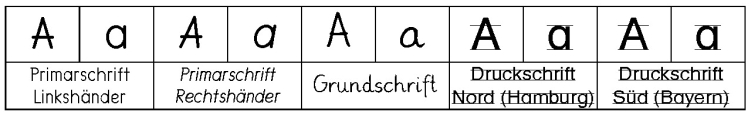 B-Schrift-A-1b.gif