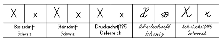 B-Schrift-X-1c.gif