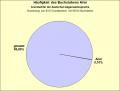 Vorschaubild der Version vom 00:39, 30. Jan. 2022