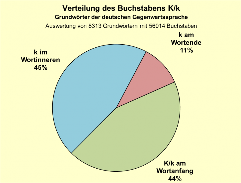 Datei:B-Diag-K-7-gws.png