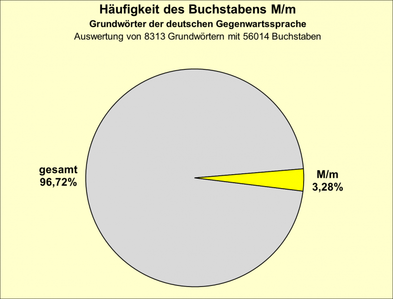 Datei:B-Diag-M-2-gws.png