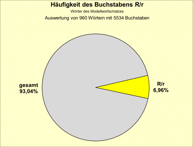 Datei:B-Diag-R-1-mws.png