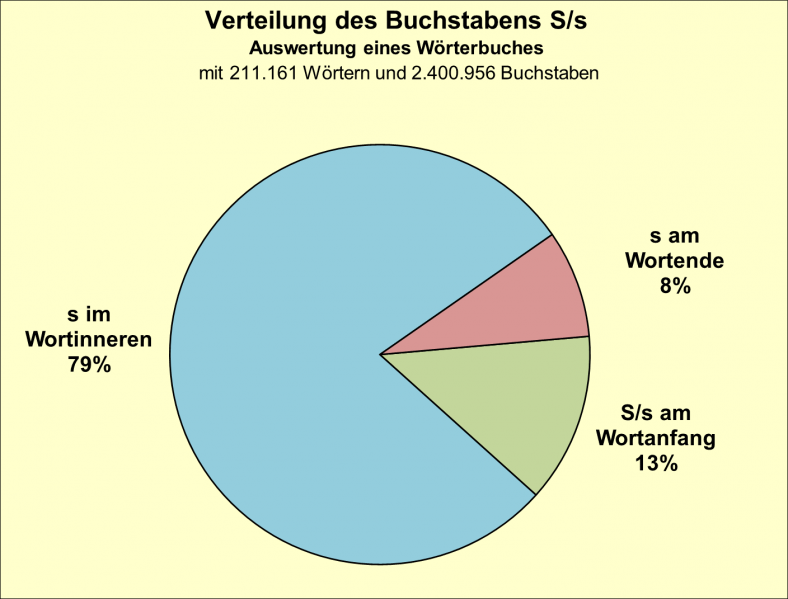 Datei:B-Diag-S-8-wbu.png