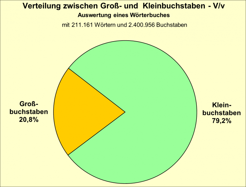 Datei:B-Diag-V-17-wbu.png