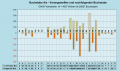 Vorschaubild der Version vom 13:47, 31. Okt. 2022