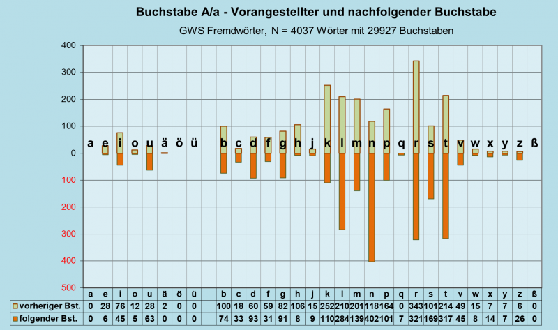 Datei:B-Diag-A-27-gws-f.png