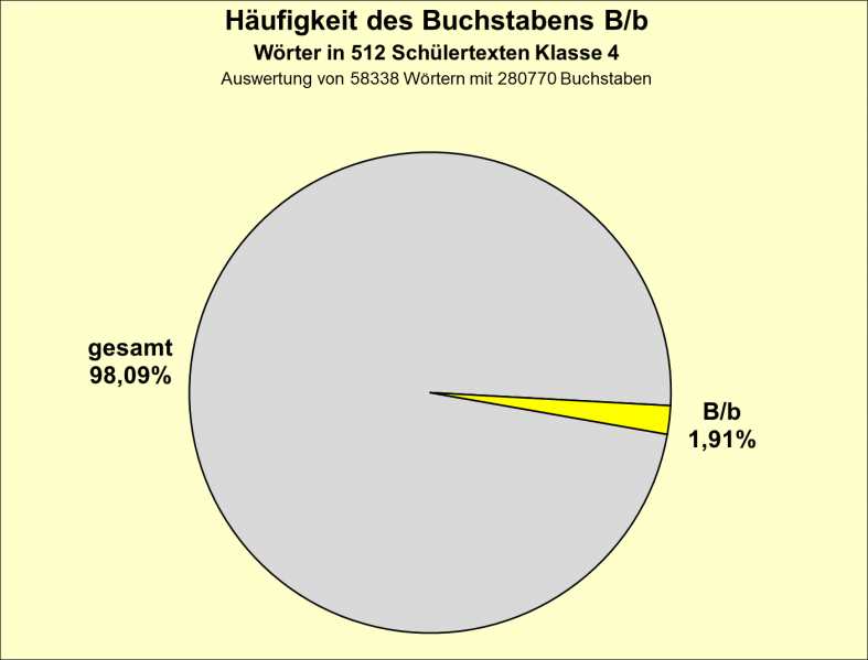 Datei:B-Diag-B-4-tex.png