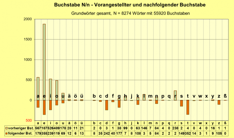 Datei:B-Diag-N-25-gws.png