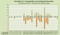 Vorschaubild der Version vom 23:51, 31. Okt. 2022