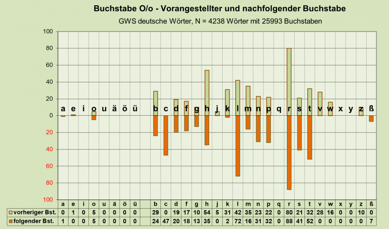 Datei:B-Diag-O-26-gws-d.png
