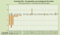 Vorschaubild der Version vom 23:51, 31. Okt. 2022