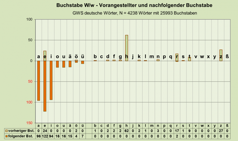 Datei:B-Diag-W-26-gws-d.png