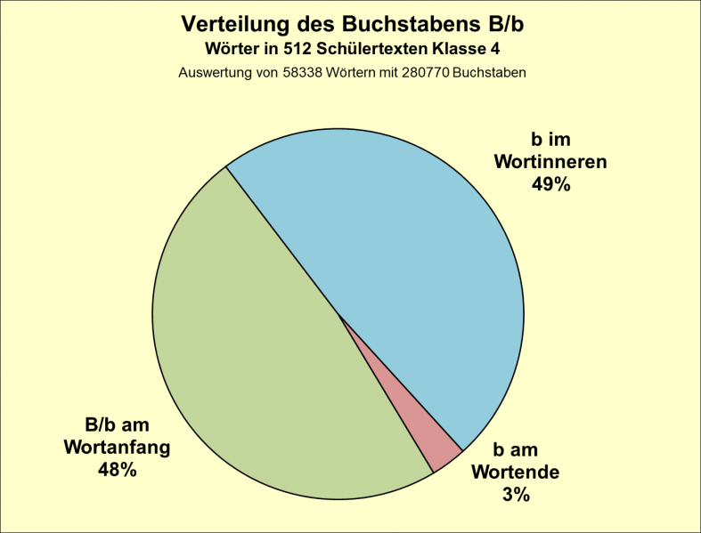 Datei:B-Diag-B-9-tex.png