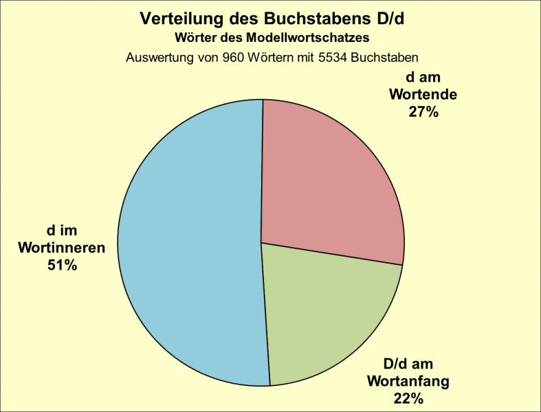 Datei:B-Diag-D-6-mws.png