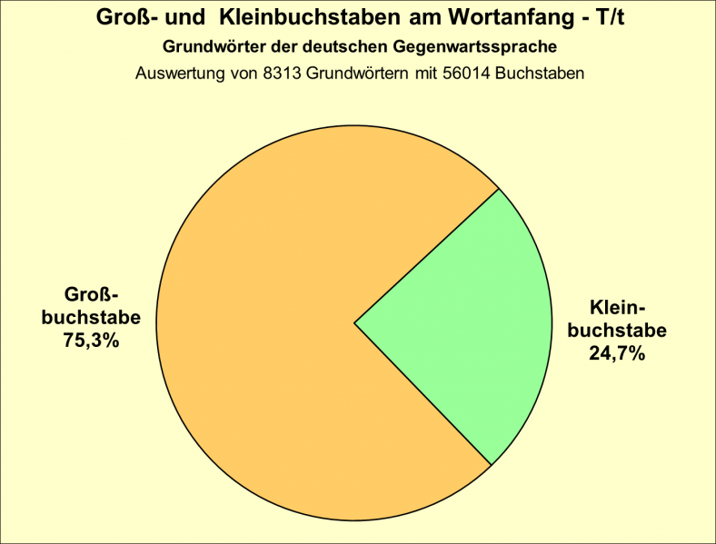 Datei:B-Diag-T-21-gws.png