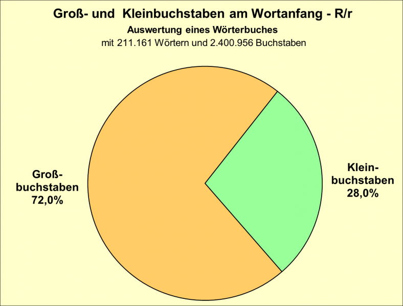Datei:B-Diag-R-22-wbu.png
