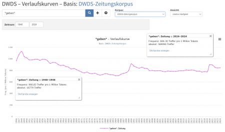 Bi-W-G geben-zeitungskorpora 1946-2024.jpg