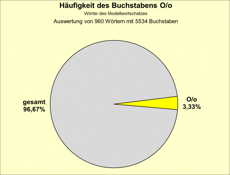 Datei:B-Diag-O-1-mws.png