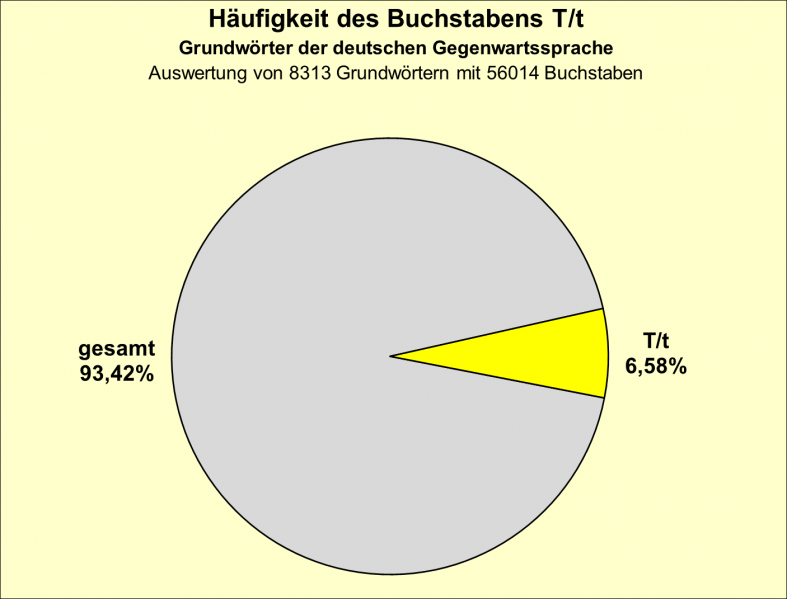 Datei:B-Diag-T-2-gws.png