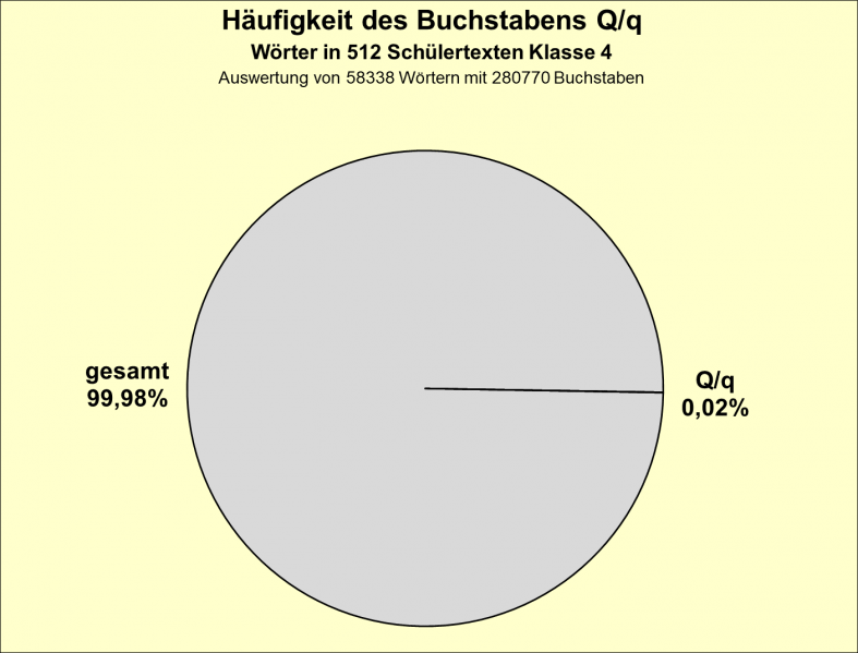 Datei:B-Diag-Q-4-tex.png