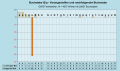 Vorschaubild der Version vom 23:51, 31. Okt. 2022