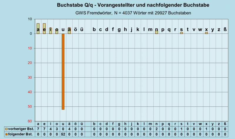 Datei:B-Diag-Q-27-gws-f.png