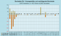 Vorschaubild der Version vom 16:49, 31. Okt. 2022