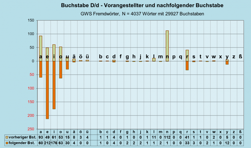 Datei:B-Diag-D-27-gws-f.png