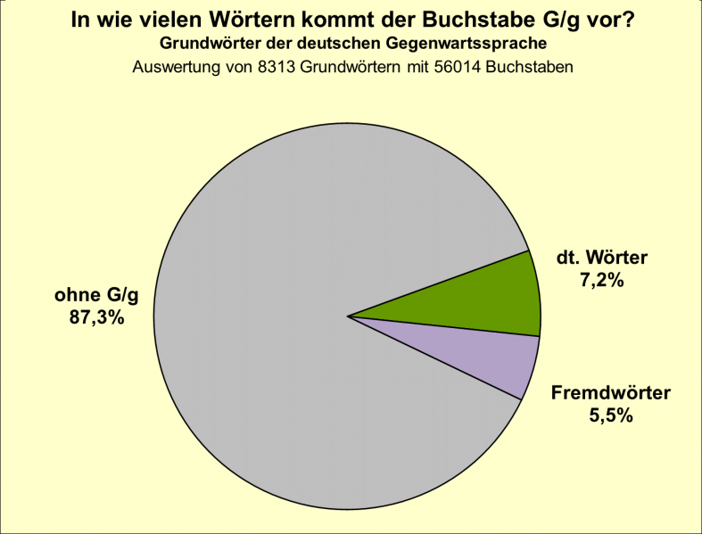 Datei:B-Diag-G-14-gws.png