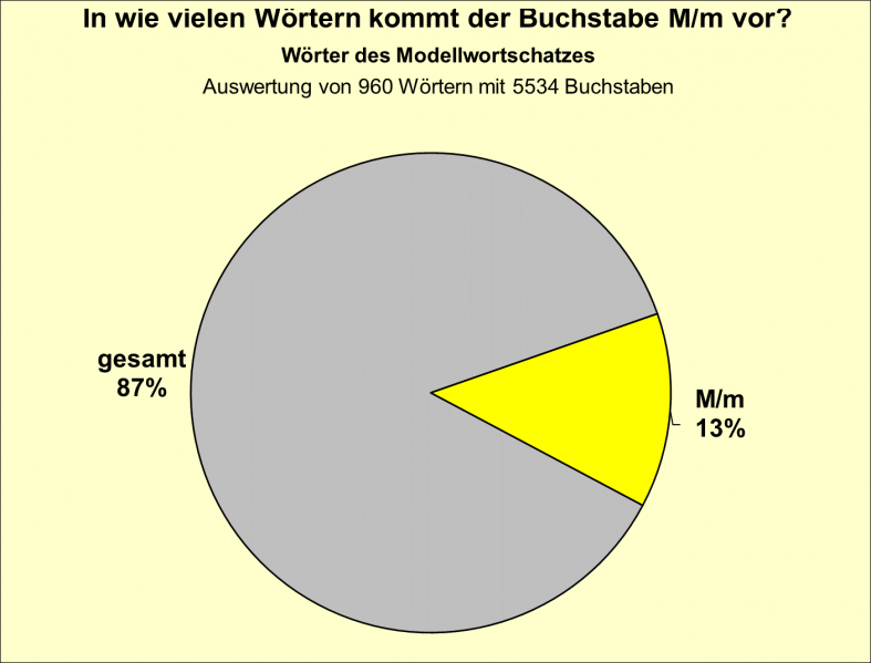 Datei:B-Diag-M-10-mws.png