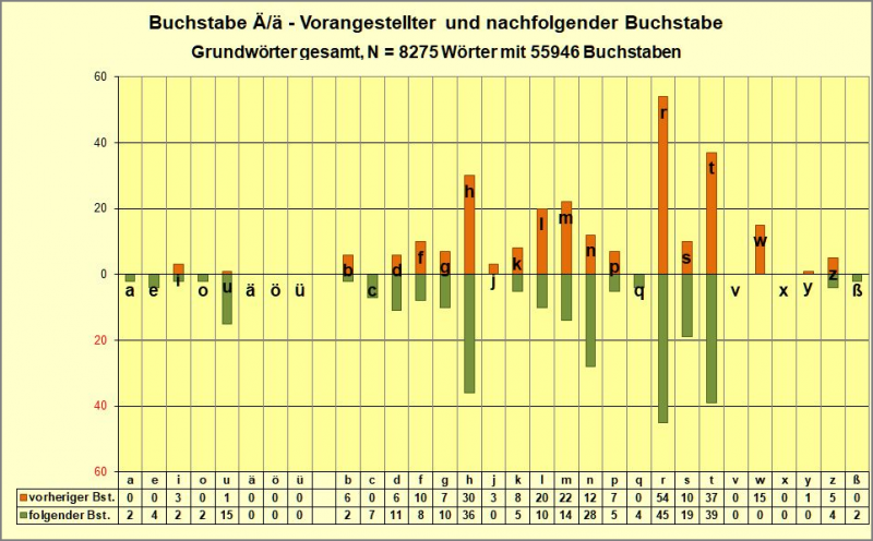 Datei:B-Diag-Ae-07a-nachbarn-ges-gsw.png