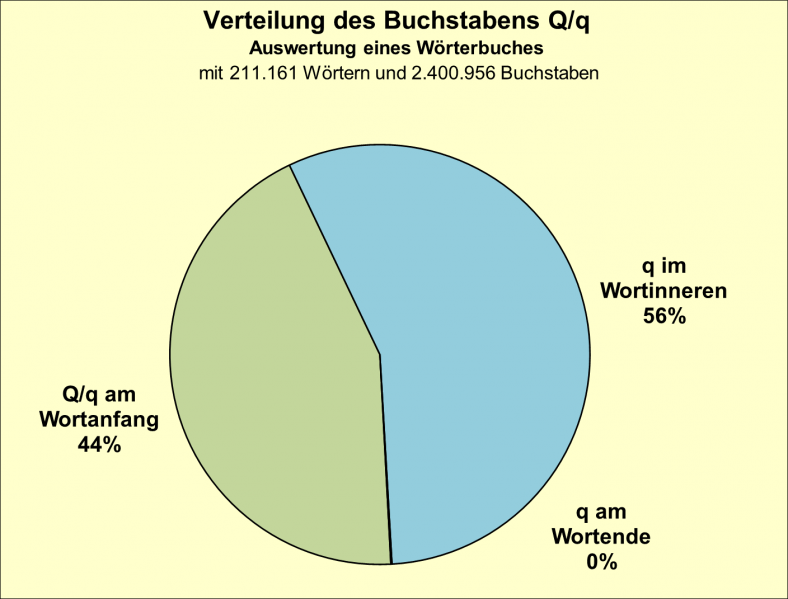 Datei:B-Diag-Q-8-wbu.png