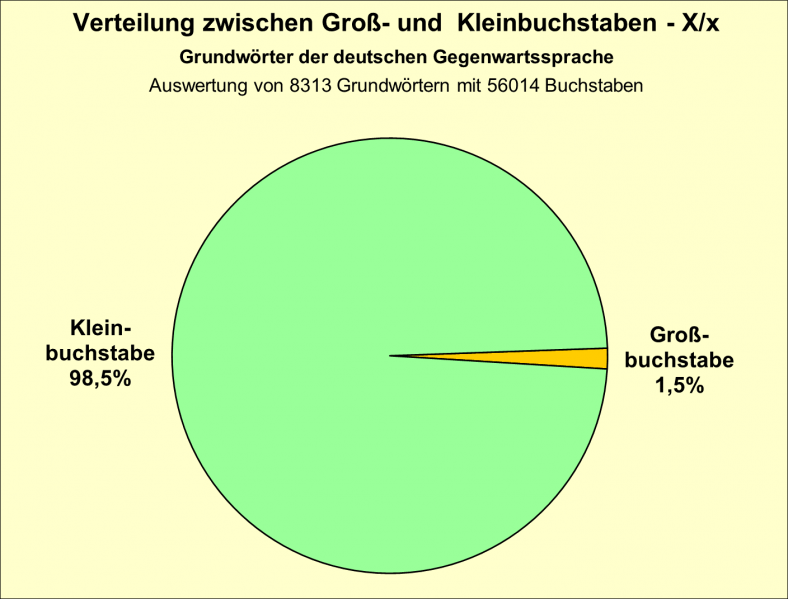 Datei:B-Diag-X-16-gws.png