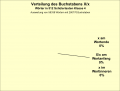 Vorschaubild der Version vom 23:06, 3. Nov. 2022