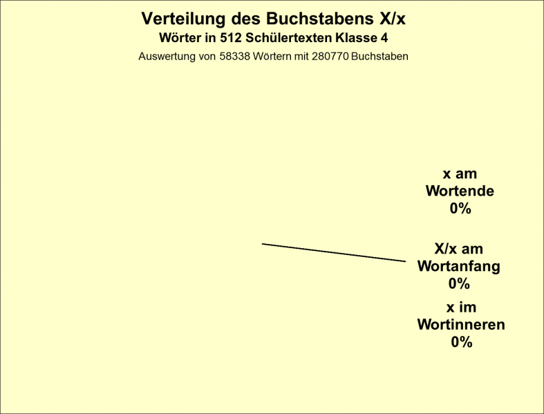 Datei:B-Diag-X-9-tex.png