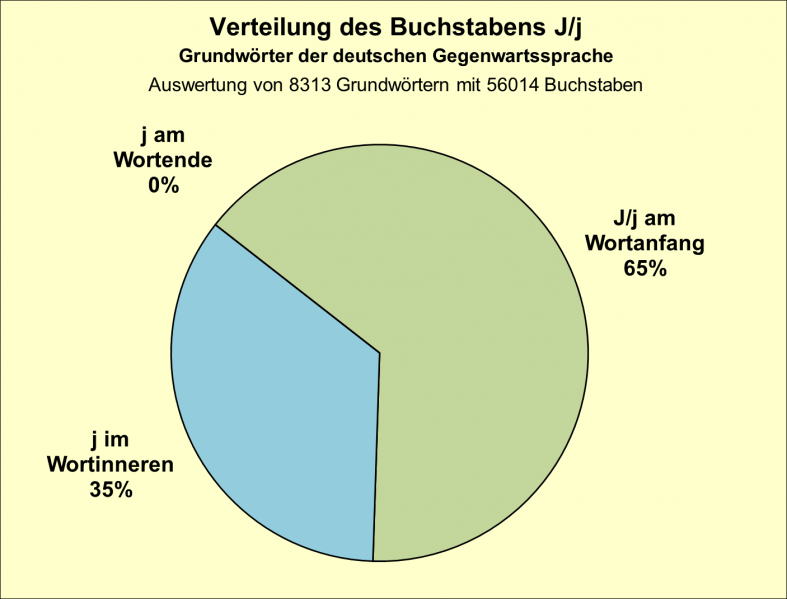 Datei:B-Diag-J-7-gws.png
