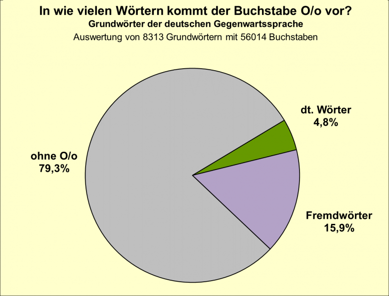 Datei:B-Diag-O-14-gws.png