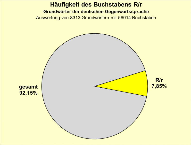 Datei:B-Diag-R-2-gws.png