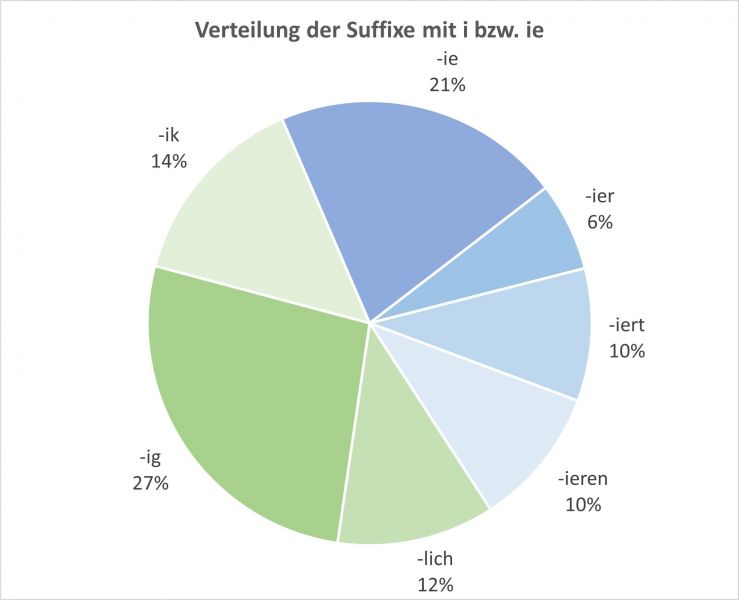 Datei:Bi-LV ie Diagr-04.jpg