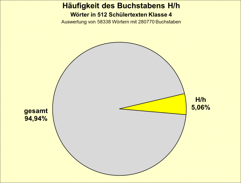 Datei:B-Diag-H-4-tex.png