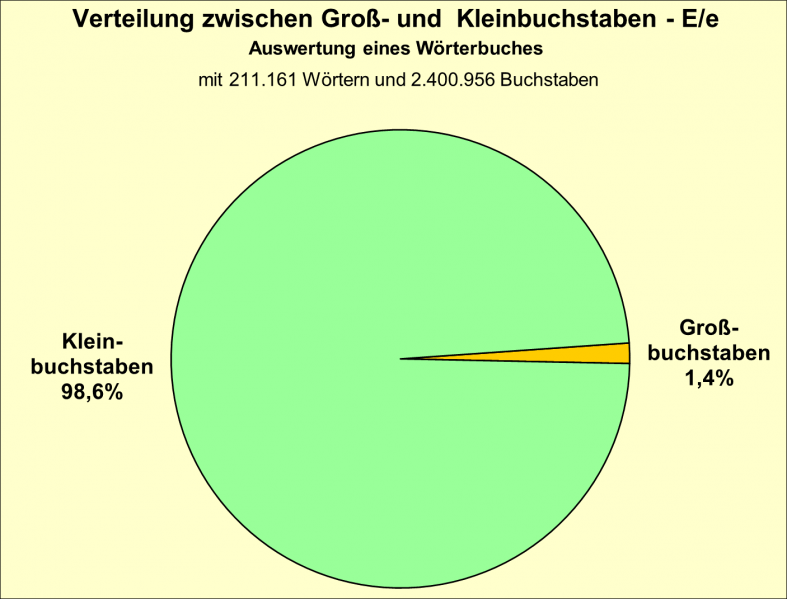 Datei:B-Diag-E-17-wbu.png