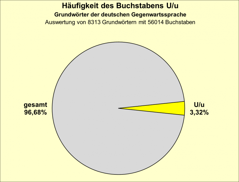 Datei:B-Diag-U-2-gws.png