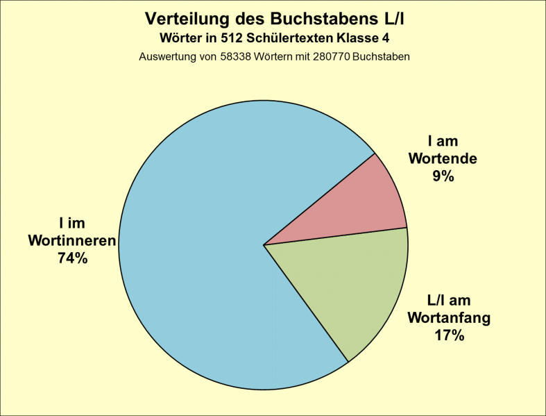 Datei:B-Diag-L-9-tex.png