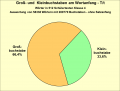 Vorschaubild der Version vom 01:11, 3. Nov. 2022