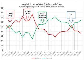 Bi-W-F Frieden-Krieg-1.jpg