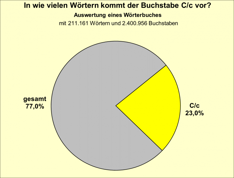 Datei:B-Diag-C-12-wbu.png