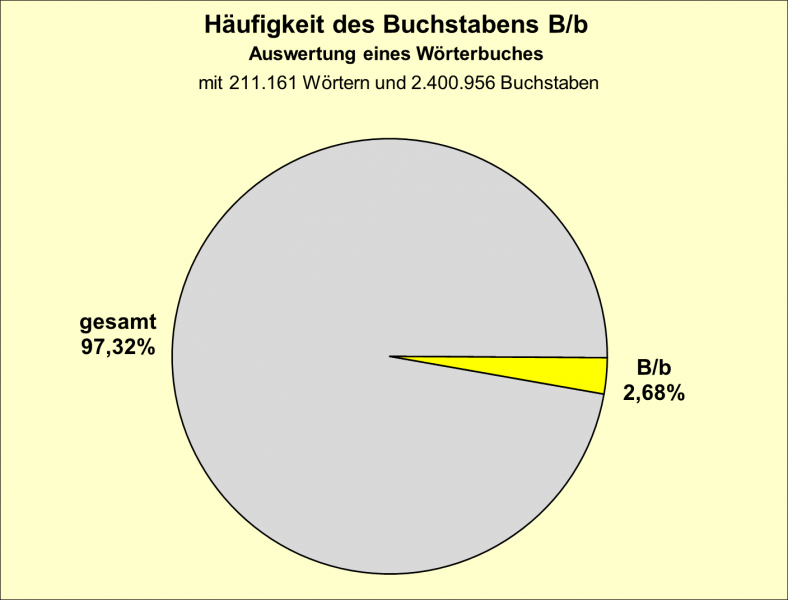 Datei:B-Diag-B-3-wbu.png